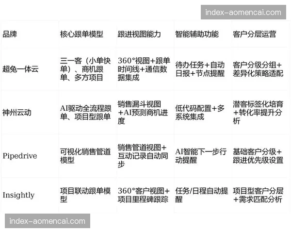 轻量化传输模组正取代重型传统链路，在发展周期内带动了小众赛事制播品质