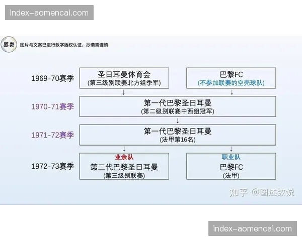 评论观点:欧足联财务新规对法甲球队争夺欧战资格的影响初显 评论观点:欧足联财务新规对法甲球队争夺欧战资格的影响初显